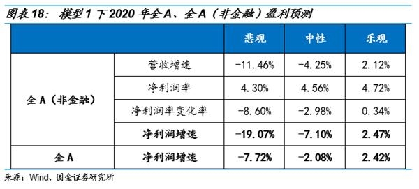 中国上市公司占gdp多少_终于有分析师喊了 这波A股行情如此超预期,最大逻辑是 强国牛(2)