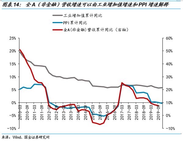 金融行业怎么算入GDP_被誉为 港股AI第一股 的索信达,是如何改变金融行业服务方式(3)