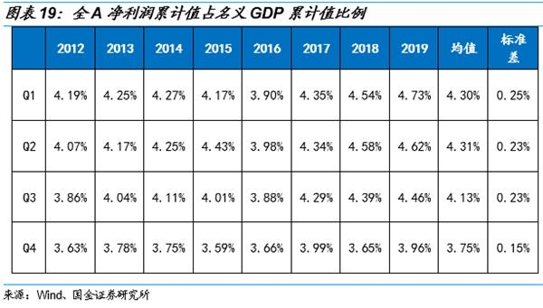 2020年一季度名义gdp_2020年一季度gdp