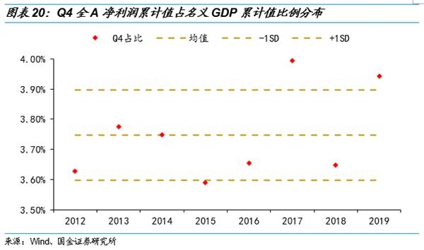 利润占多少gdp_各省gdp占比图(2)