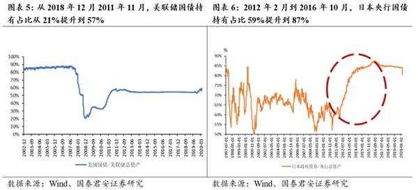 长春gdp对比_新晋万亿省会城市,有可能成为国家中心城市吗(3)