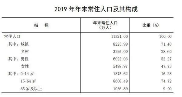 全国人口负增长的省2019_人口负增长