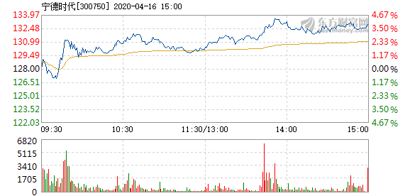 福建宁德市16月gdp_2016年1 5月宁德市各县市区GDP运行情况,屏南人表示很不服气(2)