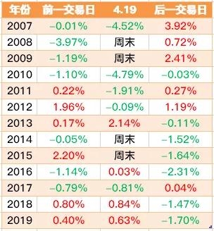 南阳19年一季度gdp_19省一季度GDP排行出炉 重庆同比增幅全国第一