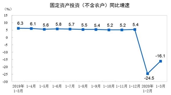 镇江gdp负增长的原因_今年前三季江苏GDP唯一负增长的城市镇江 或成为南京向外扩张的首选对象(2)