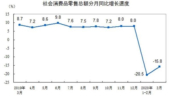 为啥漳州GDP负增长_中诚信 东北特钢连环债券违约可能导致辽宁的区域性风险上升(3)