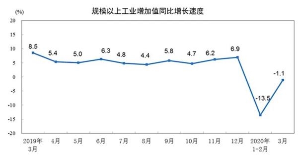 南京一季度二季度gdp_一季度唯一增长的万亿级城市,三个方面剖析南京的GDP发展(3)