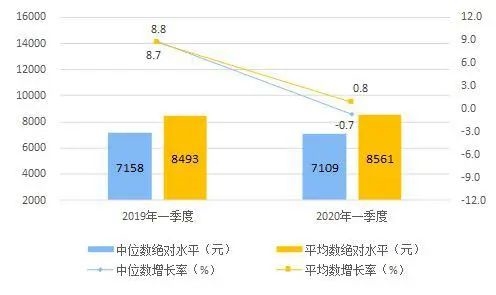 gdp扣除价格因素理解_2017年中国实体商业竟然在发生这些变化(3)