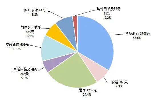 gdp最新解释_最新城市GDP排行解析 广州强势反弹 上海不及预期(3)