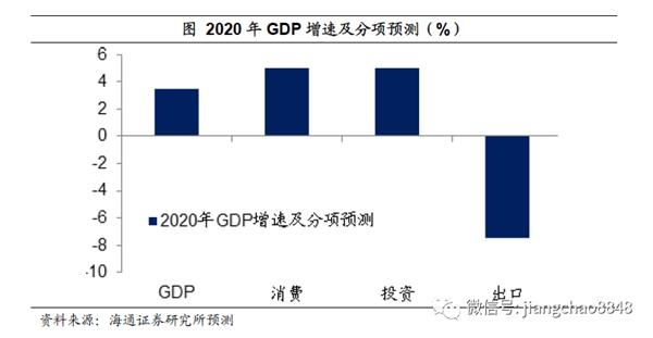 合肥全年gdp预测_预计全年扬州GDP增长12