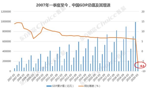 gdp 东方财富_日出东方(3)