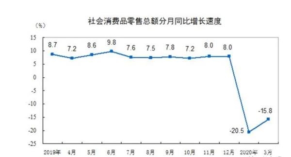 果儿gdp(3)