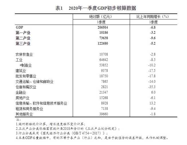 服务业怎么算gdp_曲阜市统计局召开服务业GDP核算联席会议(2)