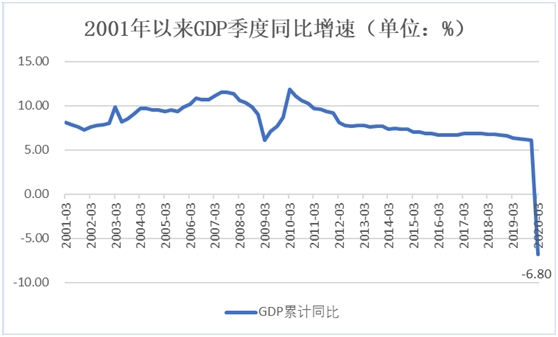 确保gdp指标_从就业角度看为什么要保GDP增速处于适当水平(2)