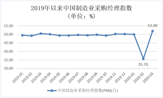 确保gdp指标_从就业角度看为什么要保GDP增速处于适当水平(2)