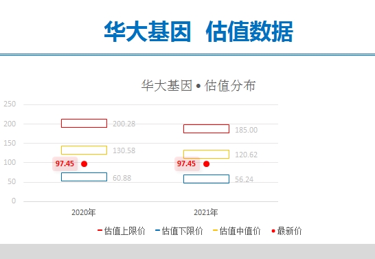 华大基因的新冠肺炎病毒检测试剂盒产品率先获得中国,欧洲,美国和日本