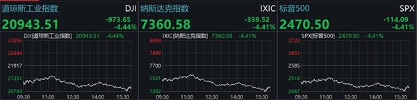 道指跌近千点 特朗普警告:今后两周将会“非常痛苦”!