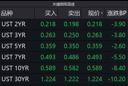 道指跌近千点 特朗普警告:今后两周将会“非常痛苦”!