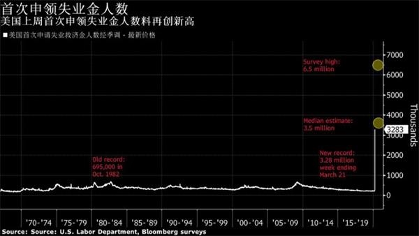 道指又现近千点暴跌!最令人窒息的数据要来了……