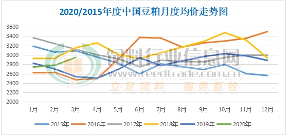 未来15天玉米行情会怎么样 202004021455332100639821.jpg