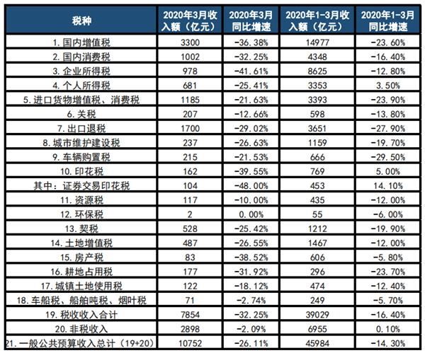 gdp高但财政收入低_苏州无锡常州三城2021年上半年财政收入:高增速、高质量(2)