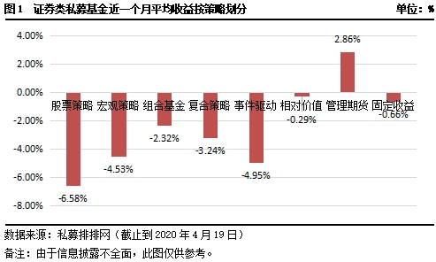 违章gdp(3)