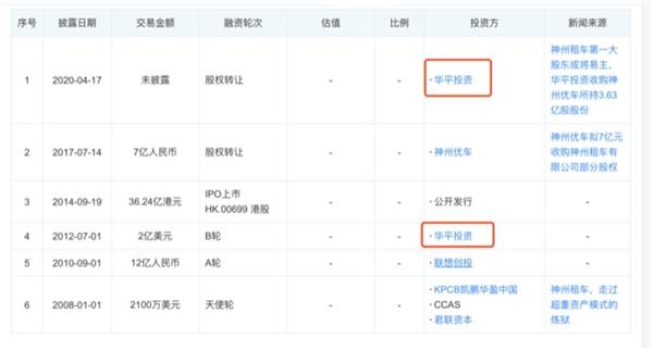 神州租车 易主 陆正耀这笔 熟人买卖 值不值 东方财富网