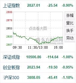 怎么看基金买的哪个板块 20200422084308379133062.jpg