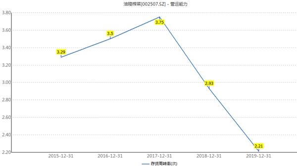 涪陵区2020年一季度G_涪陵区地图