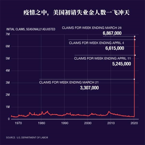 「金十直播间」三连降!初请失业金人数再度“报喜” 金十数据 第1张-金十数据官网