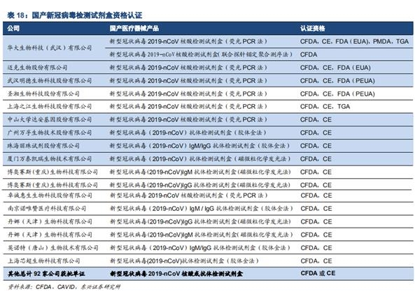 最高净利增6倍!体外诊断概念涨停潮 多路主力猛干!