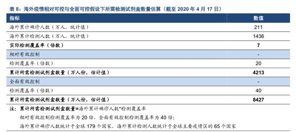 最高净利增6倍!体外诊断概念涨停潮 多路主力猛干!