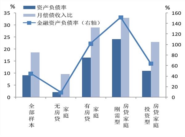 居民家庭负债除以gdp_新年央行大红包,你的房贷负担很可能要减轻了