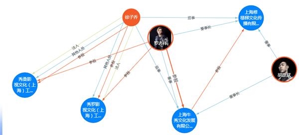 「」罗志祥商业大厦即将倾倒?年入8000万 蒙牛卡西欧踩雷