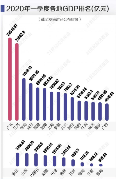 云南2021年一季度gdp_云南统计局:2021年一季度GDP为5958.64亿元同比增15.3%