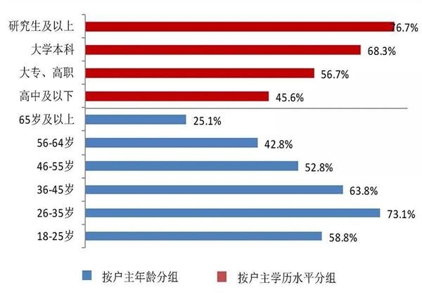 央行这份报告火了 居民户均净资产近300万 4成家庭拥有两套及以上房产 东方财富网