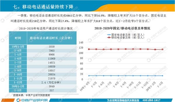 电信业务总量经济运行分析2020_2020世界经济总量图片(2)