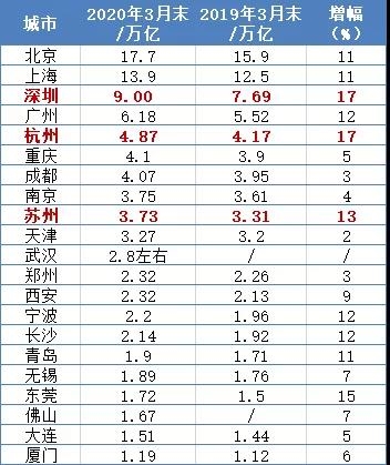 中国的新增人口净流向哪儿了 放水的钱主要去哪儿了？