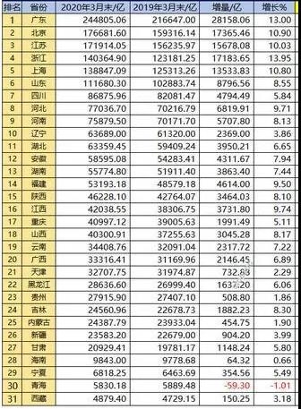 中国的新增人口净流向哪儿了 放水的钱主要去哪儿了？