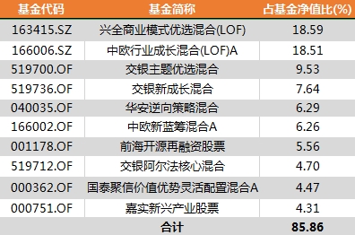 稳定收益高的基金经理 202004271049262045442292.jpg