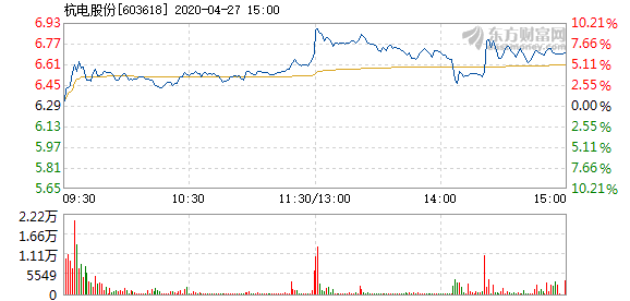 杭电股份4月27日快速上涨