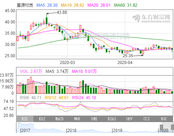 机构评级变动:铁龙物流等4家被上调 星源材质股价或涨31%