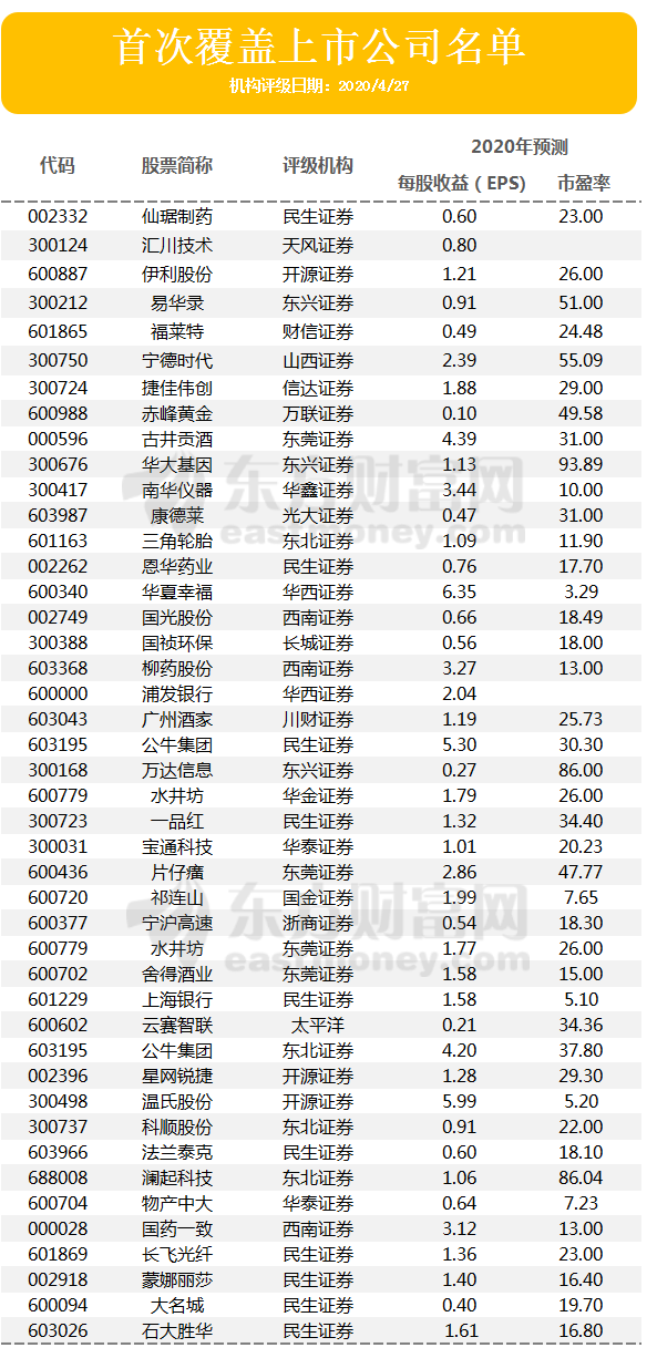 鐵龍物流等4家被上調 星源材質股價或漲31%- 股市直播_贏家財富網