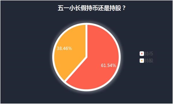 持币还是持股？近四成私募倾向于持股过五一