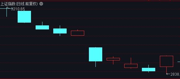 持币还是持股？近四成私募倾向于持股过五一