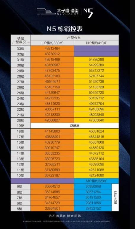 戴口罩抢豪宅 深圳下重手!近200套被政府紧急锁定 更有房产税大招?