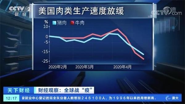 美国人快吃不上肉了这个板块业绩爆棚龙头净利翻10倍 东方财富网