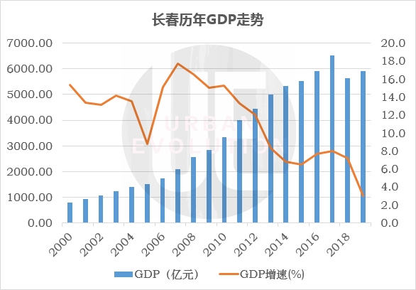 观海卫镇经济gdp规模_热点新闻详细(2)