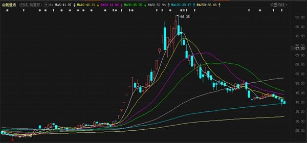 何雪萍押中两倍牛股 章建平,赵建平抢筹科技 何享健独爱钢铁水泥!