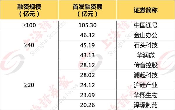 科创板对GDP的影响(2)